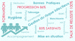 laboratoire BioRisk - analyse microbiologique